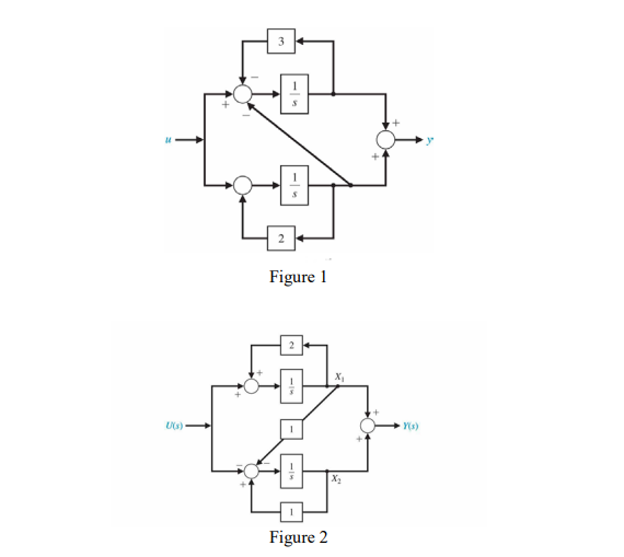 Solved Write the state equations for the block diagrams of | Chegg.com