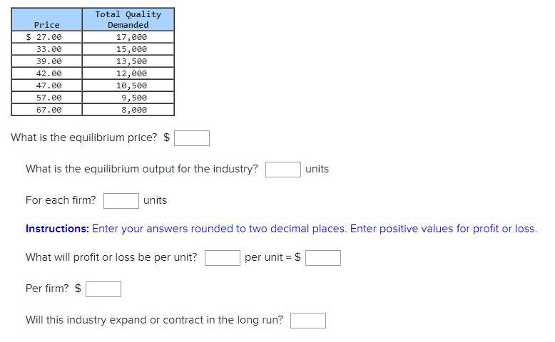 solved-assume-that-the-cost-data-in-the-following-table-are-chegg