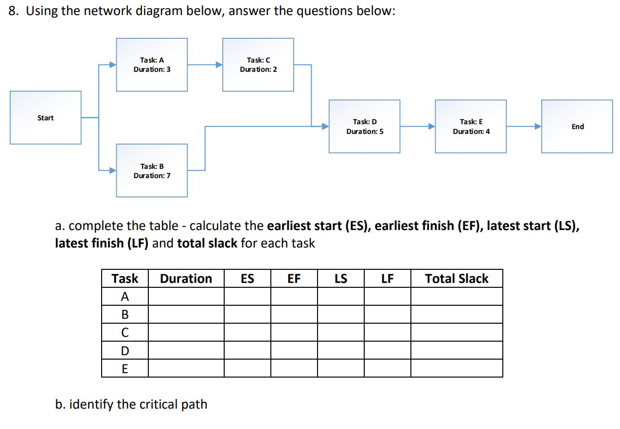 Solved 8. Using the network diagram below, answer the