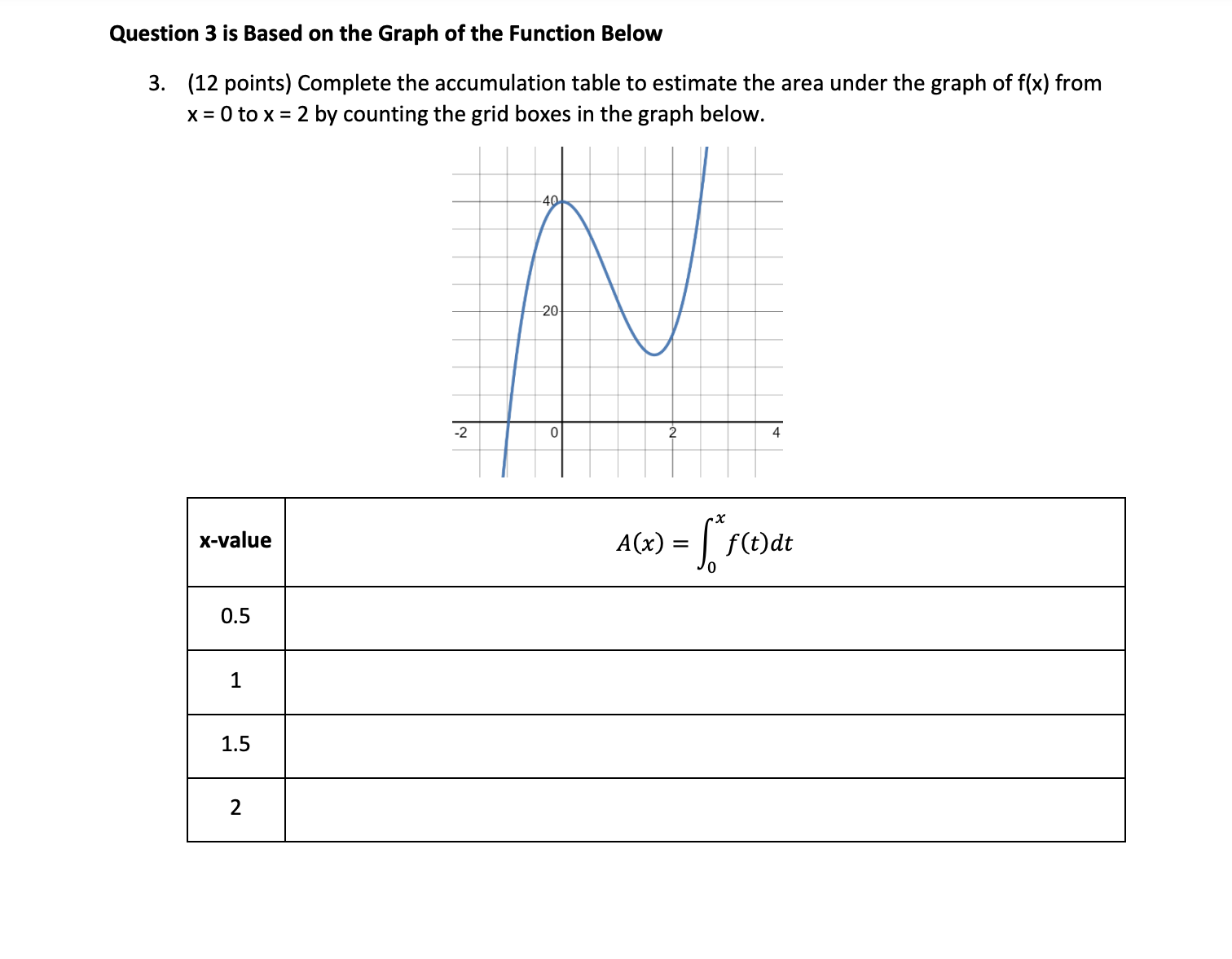 Solved Question 3 ﻿is Based on the Graph of the Function | Chegg.com