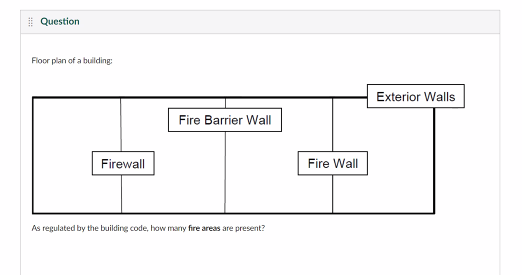 Solved Question Floor plan of a building: Fire Barrier Wall | Chegg.com