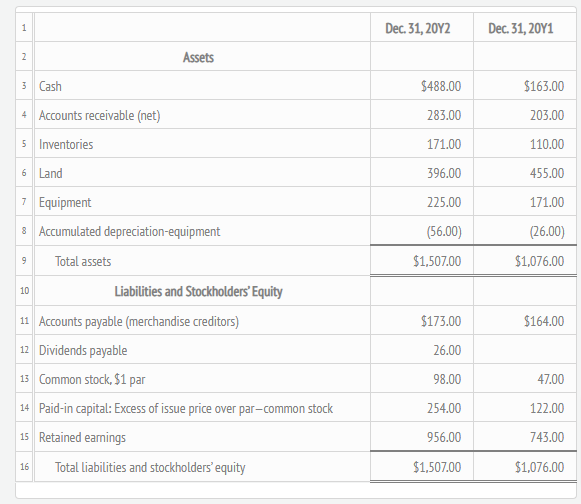 The comparative balance sheet of Olson-Jones | Chegg.com