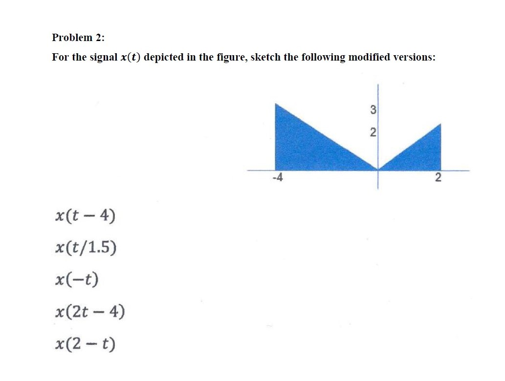 Solved Problem 2: For the signal x(t) depicted in the | Chegg.com