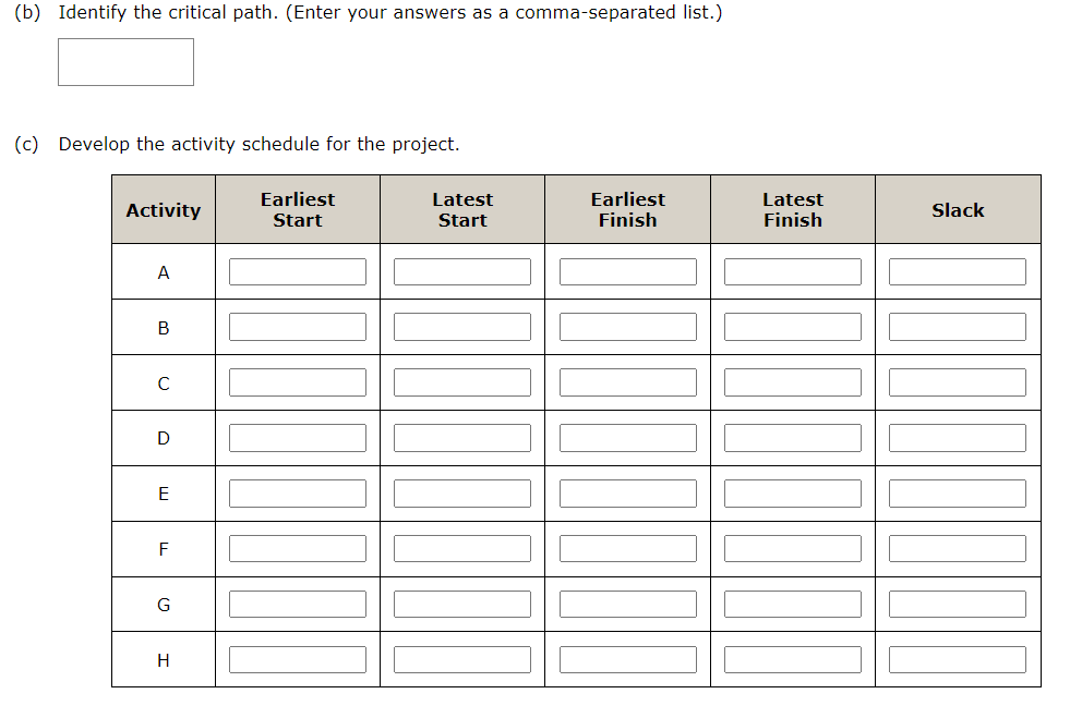 Solved (b) Identify the critical path. (Enter your answers | Chegg.com
