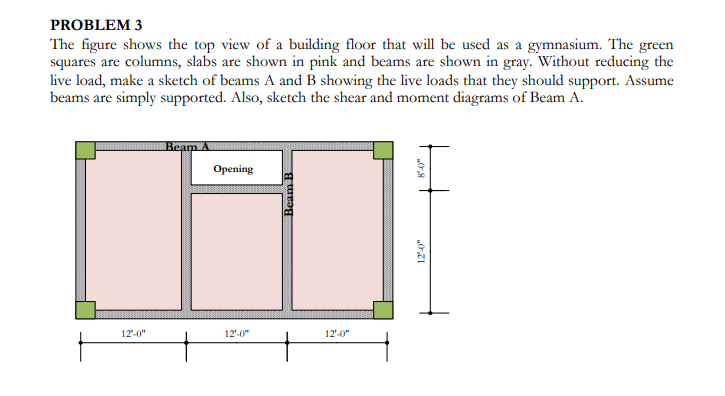 Solved PROBLEM 3 The figure shows the top view of a building | Chegg.com