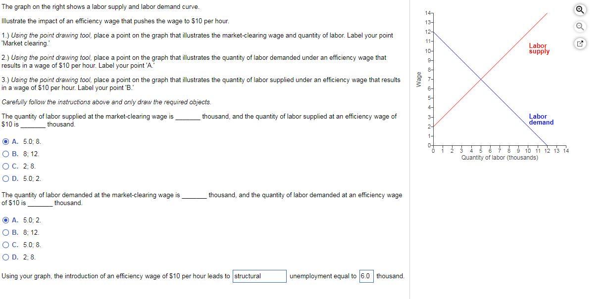 Solved 14 The graph on the right shows a labor supply and | Chegg.com