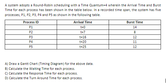 Solved A system adopts a Round-Robin scheduling with a Time | Chegg.com