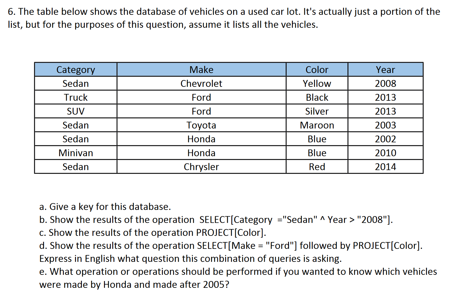 Solved 6. The table below shows the database of vehicles on | Chegg.com