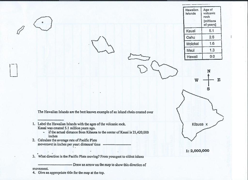 Solved Hawaiian Islands Age of volcanic rock [millions of