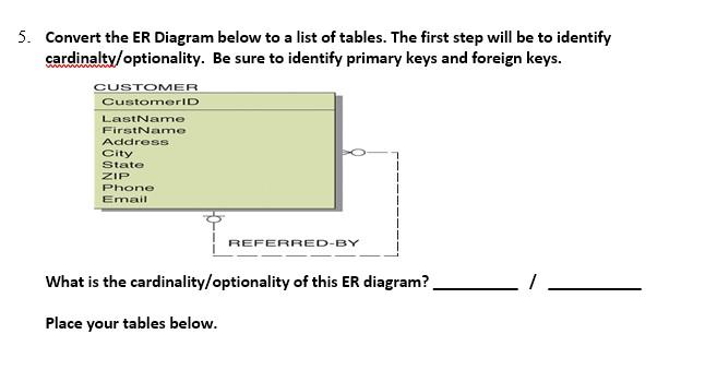 Solved Convert the ER Diagram below to a list of tables. The | Chegg.com