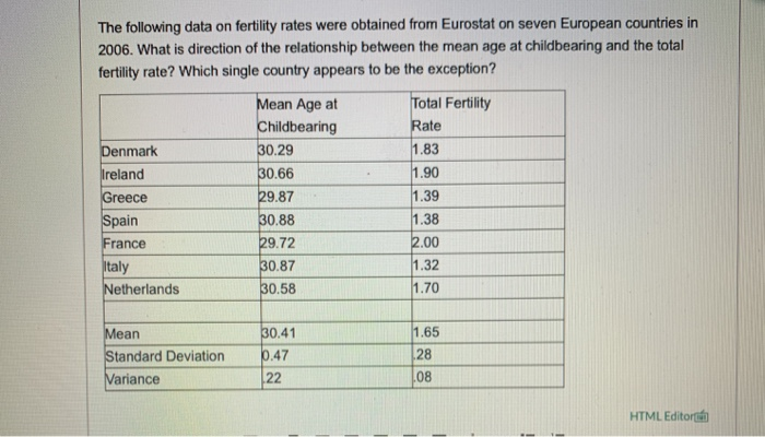 Solved The Following Data On Fertility Rates Were Obtained | Chegg.com