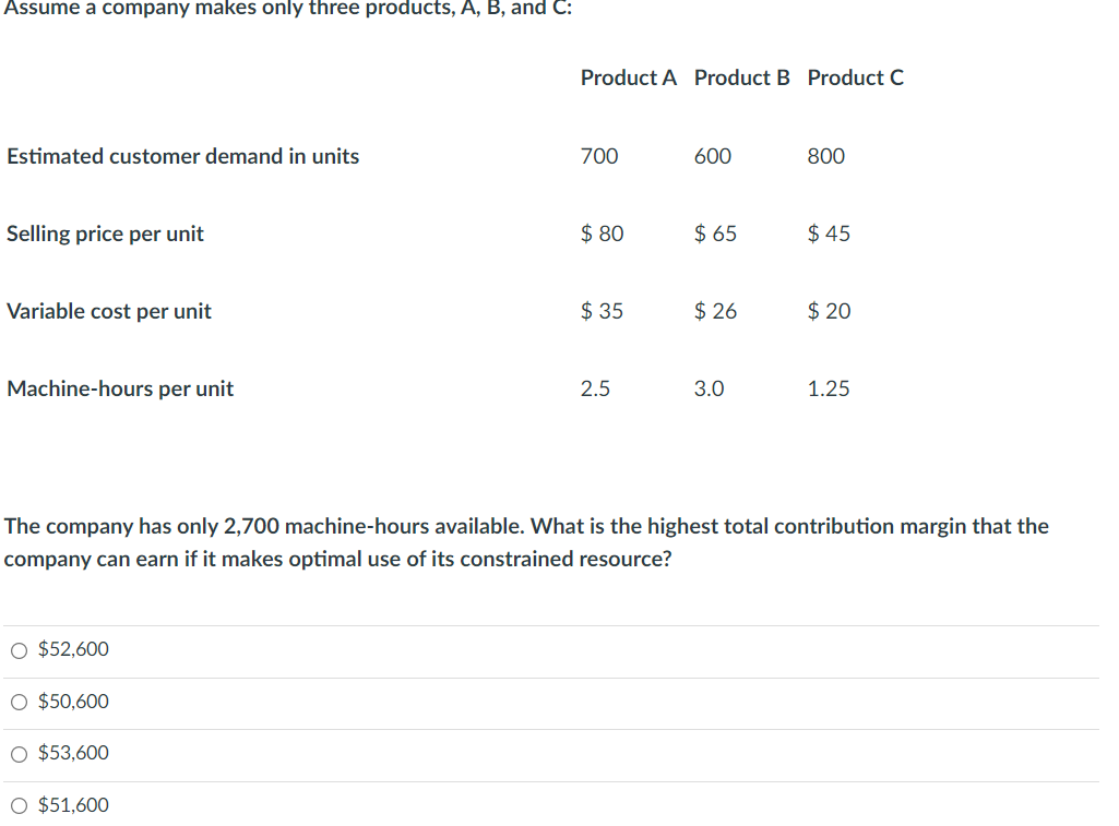 Solved Assume A Company Makes Only Three Products, A, B, And | Chegg.com