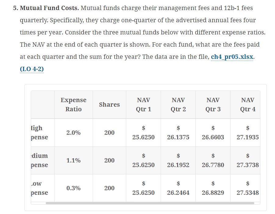 Solved 5. Mutual Fund Costs. Mutual Funds Charge Their | Chegg.com