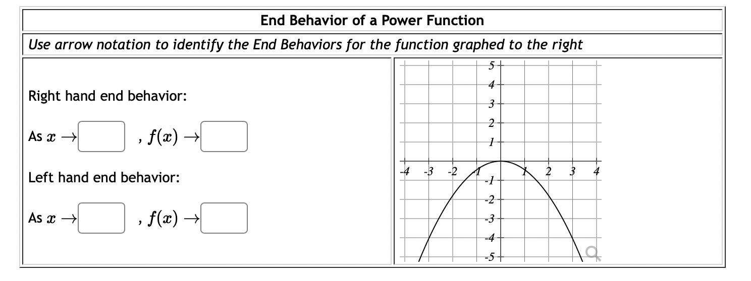 Solved Right hand end behavior: As x→,f(x)→ Left hand end | Chegg.com