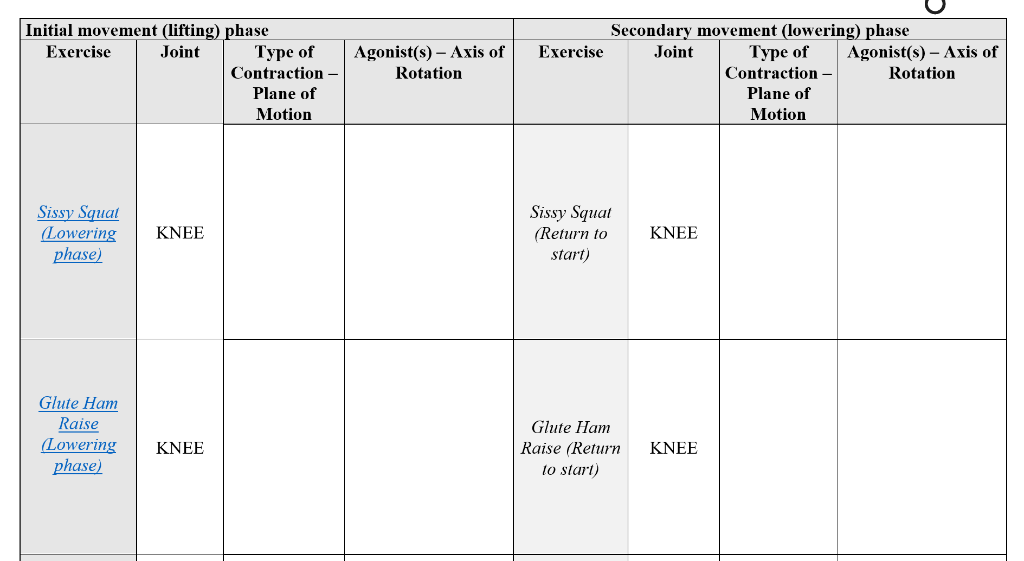 Solved For each exercise involving the KNEE joint ONLY, | Chegg.com