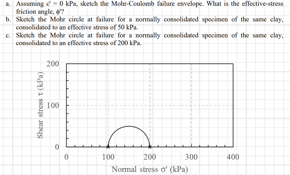 a. Assuming \( \mathrm{c}^{\prime}=0 \mathrm{kPa} \), sketch the Mohr-Coulomb failure envelope. What is the effective-stress 