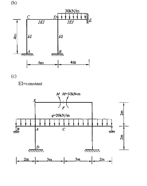 Solved Draw the bending moment diagram of below structures | Chegg.com