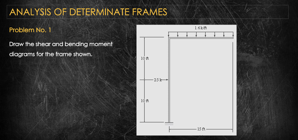 Solved ---- ANALYSIS OF DETERMINATE FRAMES 1.6 k/ft Problem | Chegg.com