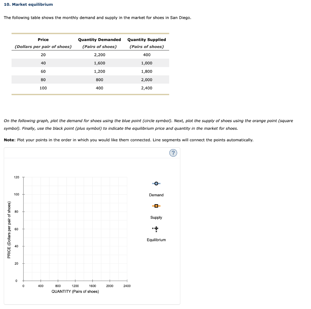 Solved 10. Market equilibrium The following table shows the | Chegg.com