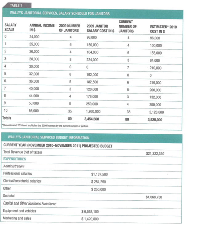 BACKGROUND INFORMATION Wally's Janitorial Services