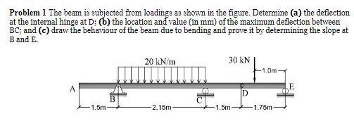 Solved Problem 1 The beam is subjected from loadings as | Chegg.com