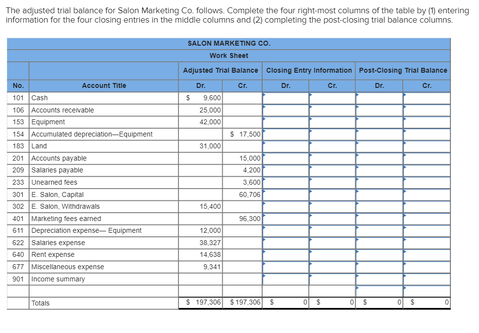 Solved The adjusted trial balance for Salon Marketing Co. | Chegg.com