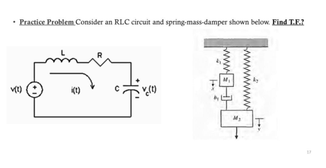 Solved • Practice Problem Consider an RLC circuit and | Chegg.com