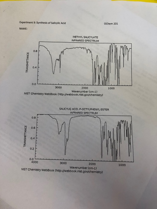 experiment recrystallization of salicylic acid