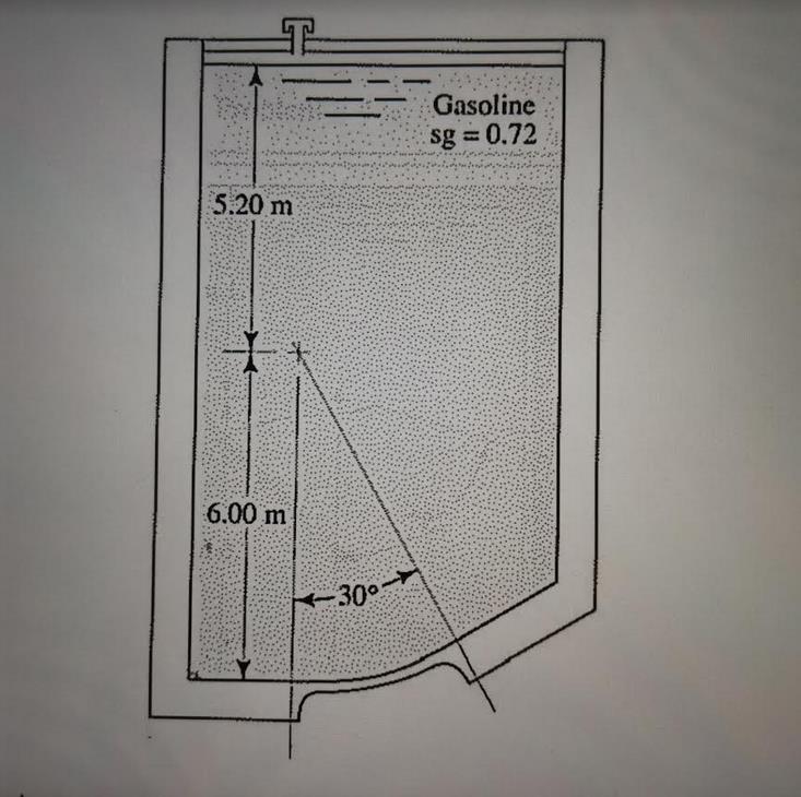 Solved A container is filled with gasoline (SG = 0.71) | Chegg.com