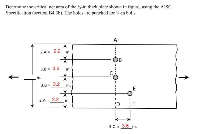 Solved Determine the critical net area of the ½-in thick | Chegg.com