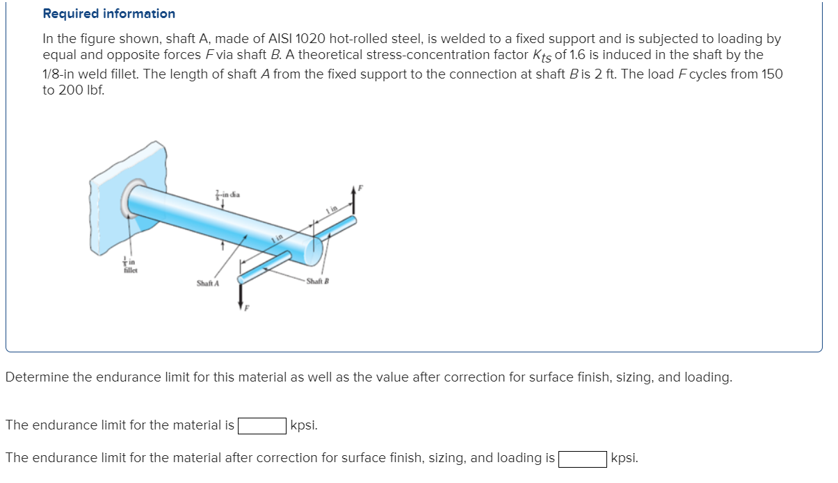 Solved Required Information In The Figure Shown, Shaft A, | Chegg.com