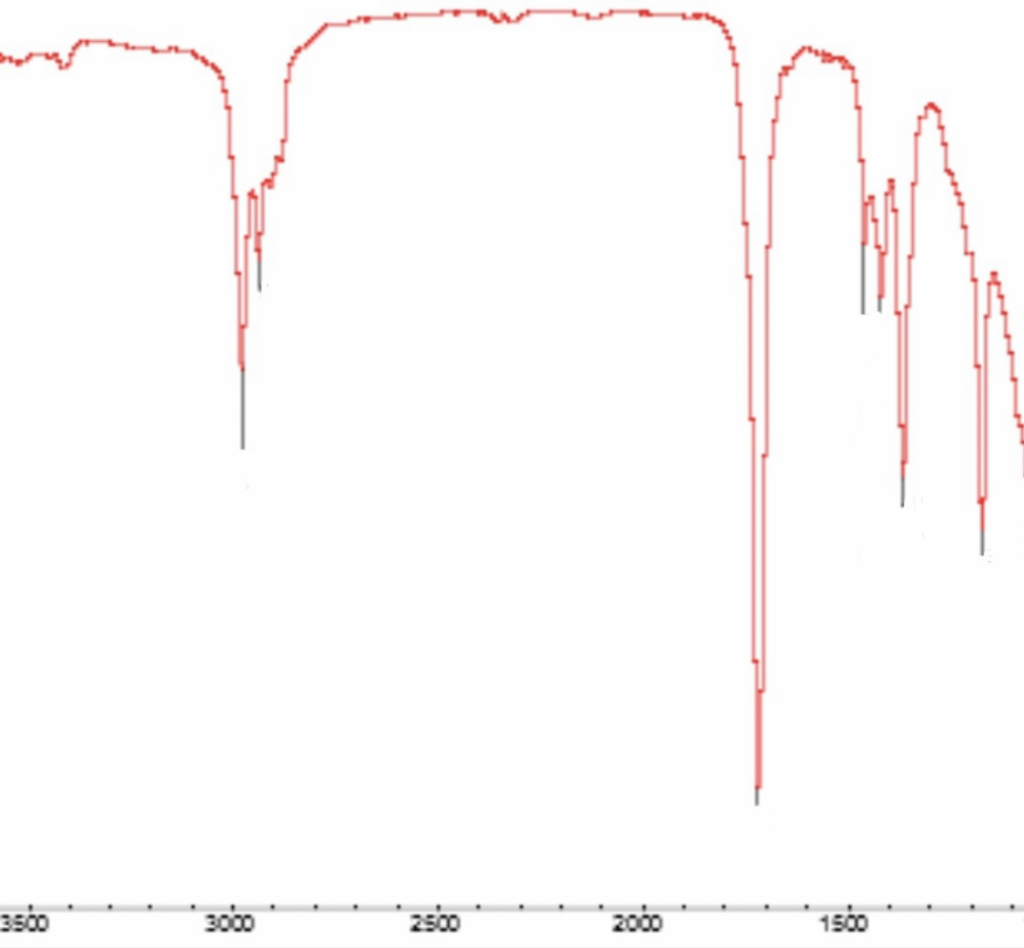 Solved choose 4 bands and identify the groups that give rise | Chegg.com