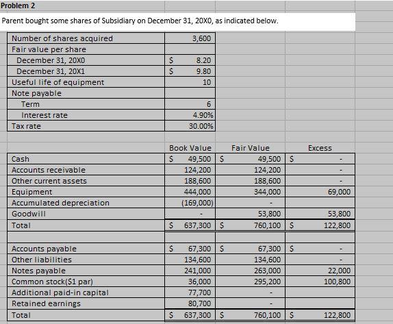 Solved Problem 2 Parent bought some shares of Subsidiary on | Chegg.com