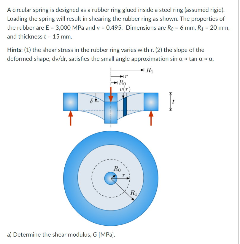 Solved A circular spring is designed as a rubber ring glued | Chegg.com