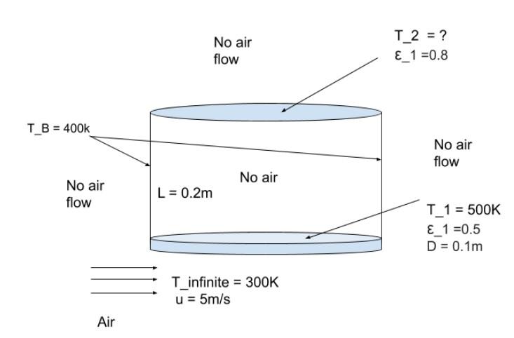 Solved Heat transfer, Radiation/convection The enclosure | Chegg.com