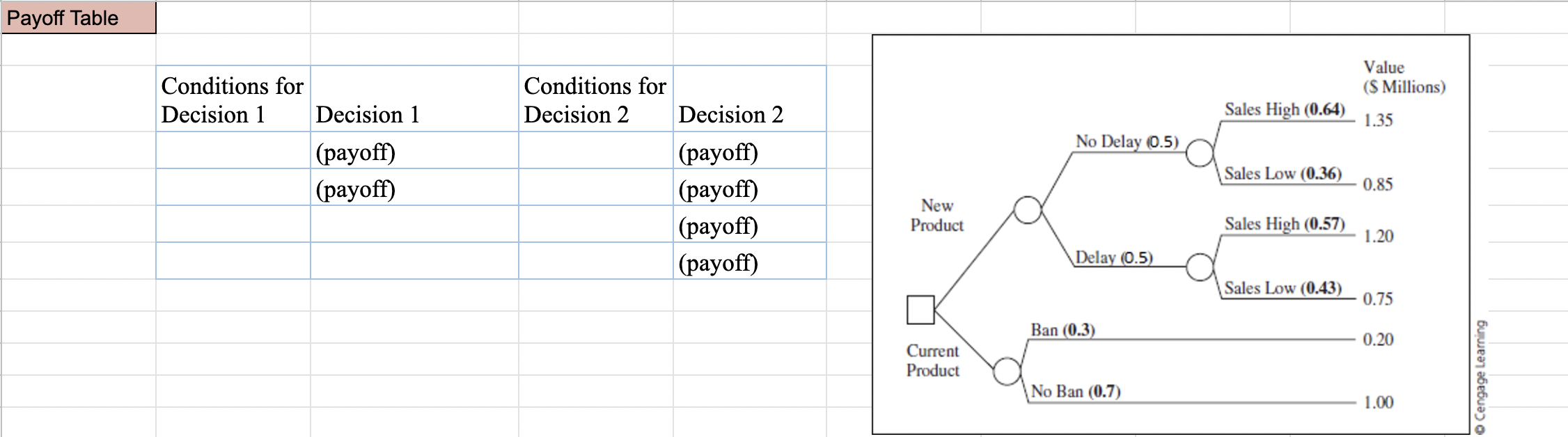 Solved How can the data from the decision tree be put into a | Chegg.com