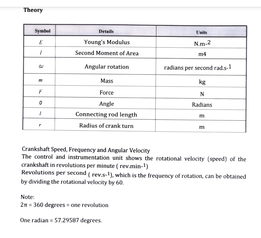 Theory Crankshaft Speed, Frequency and Angular