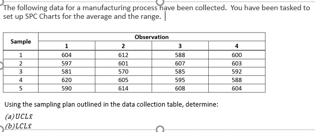 Solved The following data were collected from a production