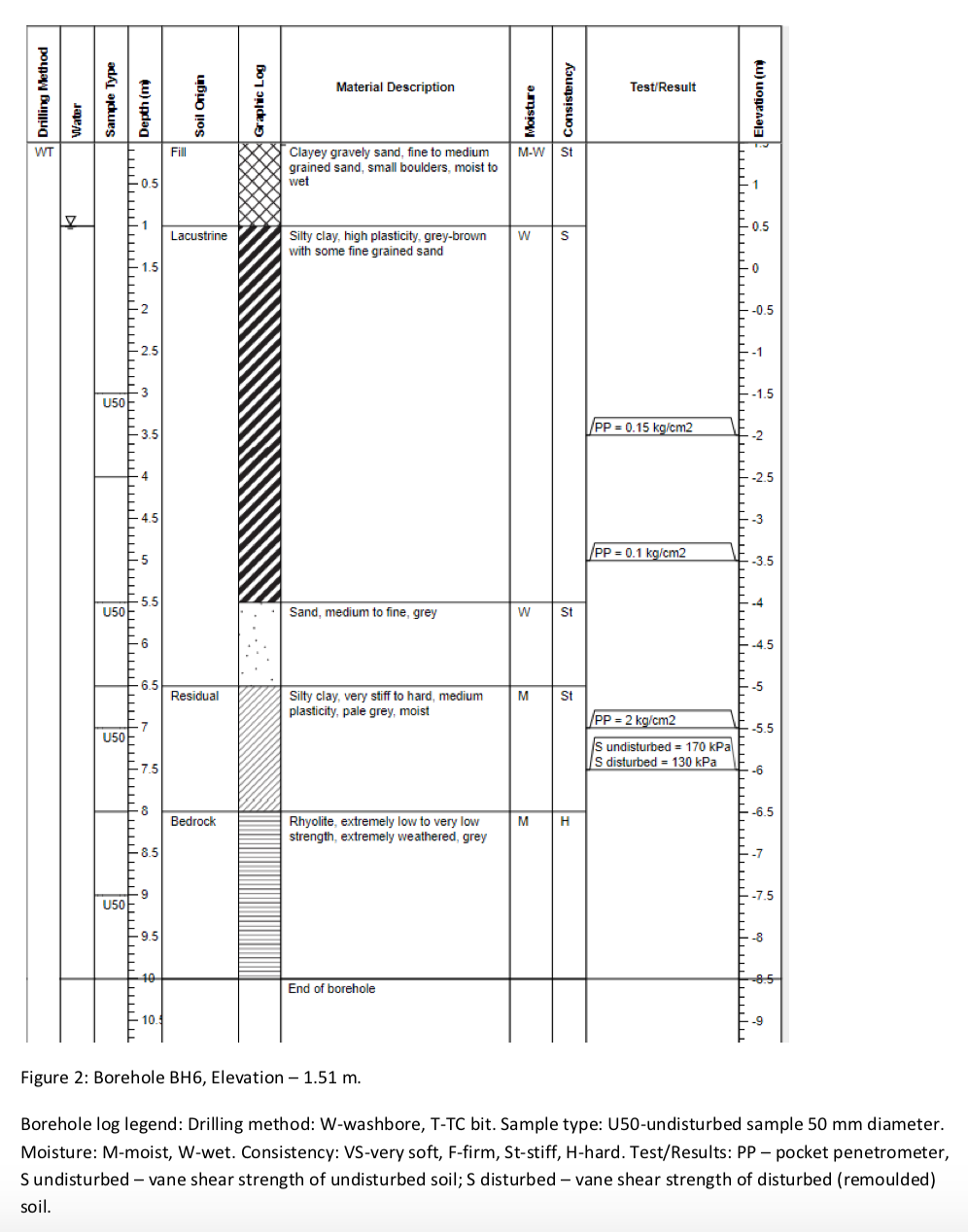 Solved What I Need To Do Draw A Cross Section Of Along T Chegg Com