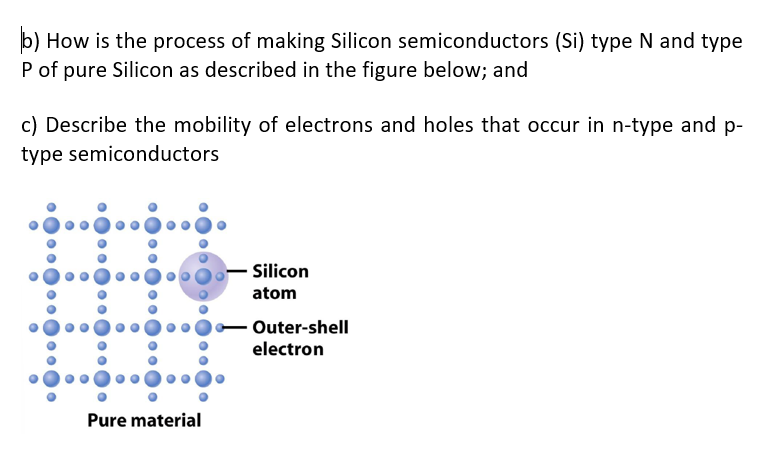 Solved \b) How Is The Process Of Making Silicon | Chegg.com