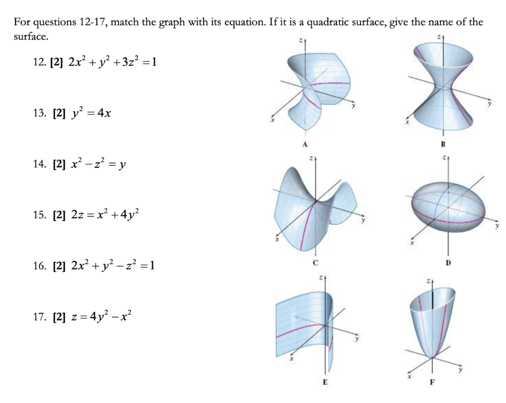 Solved For questions 1217, match the graph with its