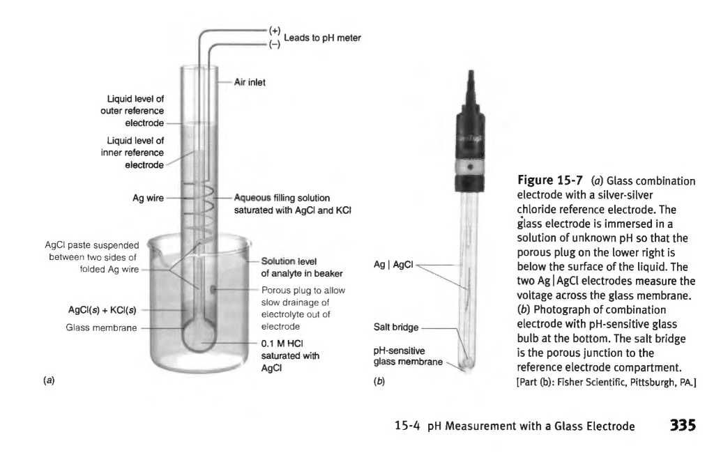 Leads to pH meter () Air inlet Liquid level of outer