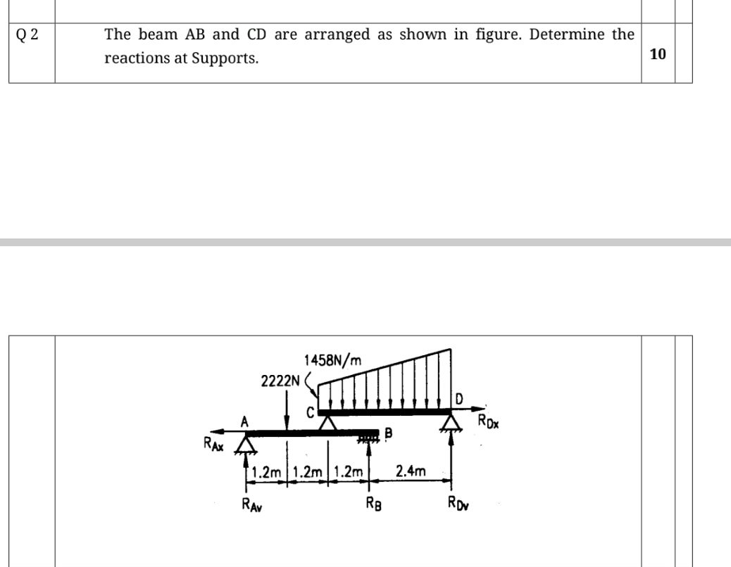 Solved Q2 The beam AB and CD are arranged as shown in | Chegg.com