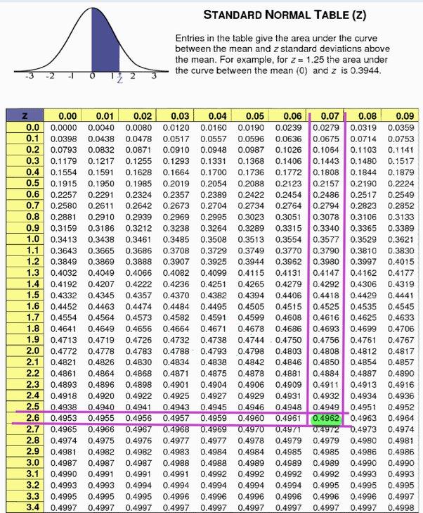 Table In Appendix F