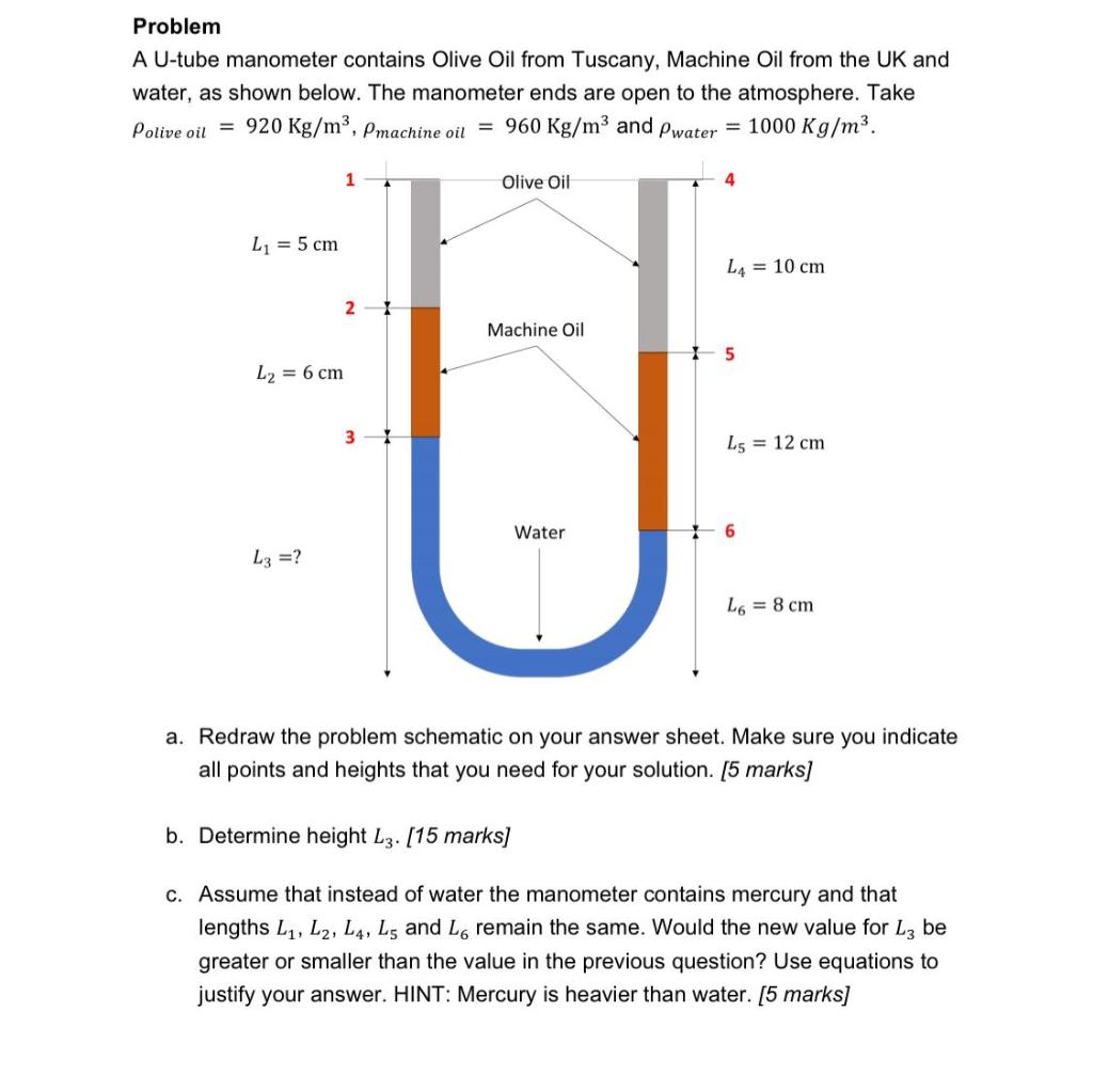 Solved Problem A U-tube manometer contains Olive Oil from | Chegg.com