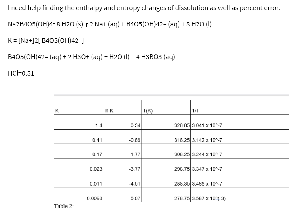 Solved I Need Help Finding The Enthalpy And Entropy Changes | Chegg.com