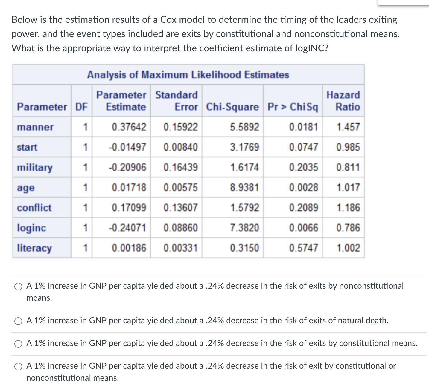 Solved Below is the estimation results of a Cox model to | Chegg.com
