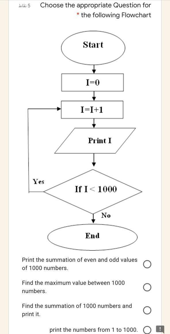Solved 5 نقاط Choose the appropriate Question for * the | Chegg.com