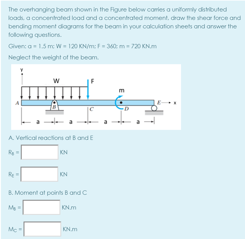 Solved The Overhanging Beam Shown In The Figure Below | Chegg.com