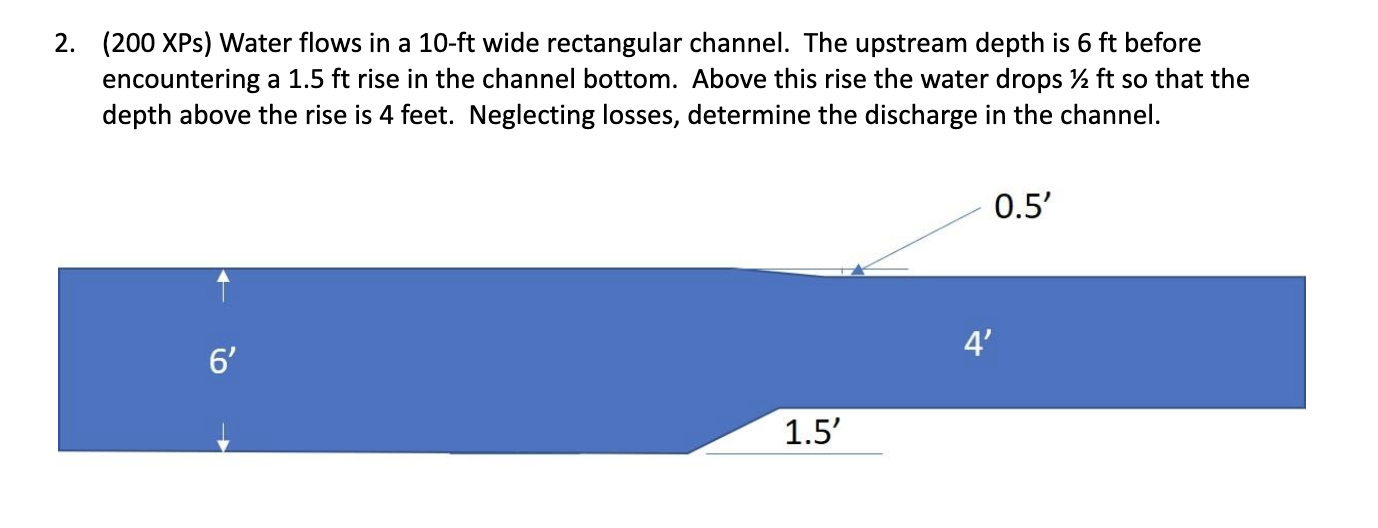 Solved 2. (200 XPs) Water flows in a 10-ft wide rectangular | Chegg.com